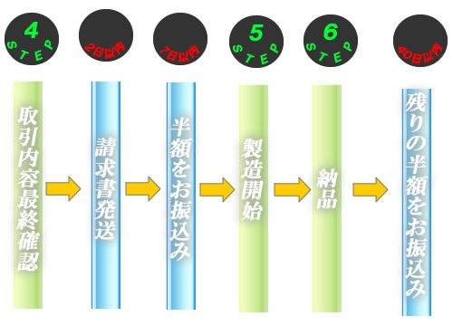 支払方法図2